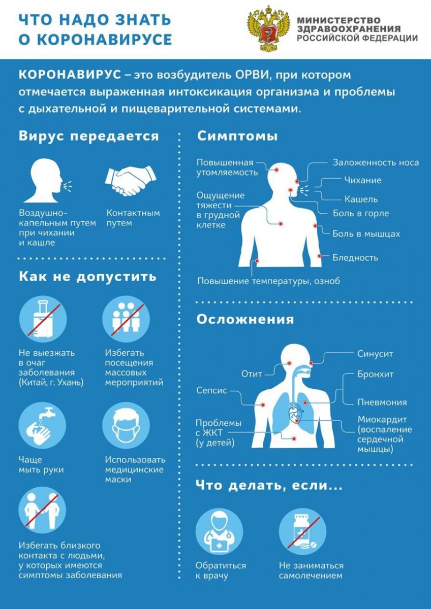 Коронавирус — Сайт администрации Городского округа Кинель